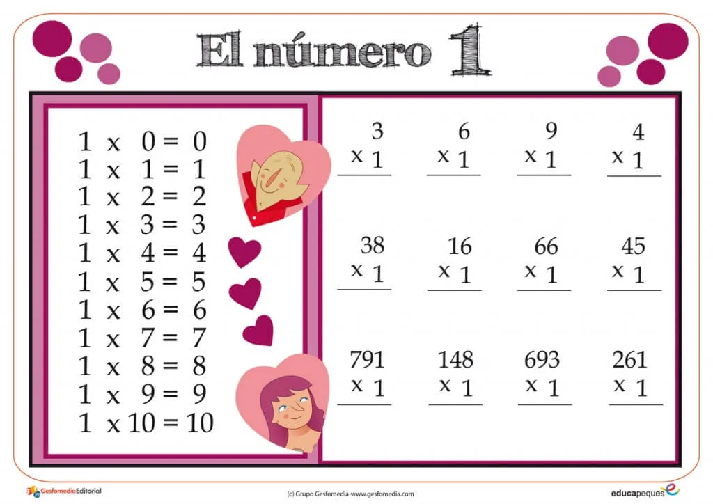 las tablas de multiplicar, tablas de multiplicar,tablas multiplicar, tablas de multiplicar del 1 al 10, tablas de multiplicar para niños
