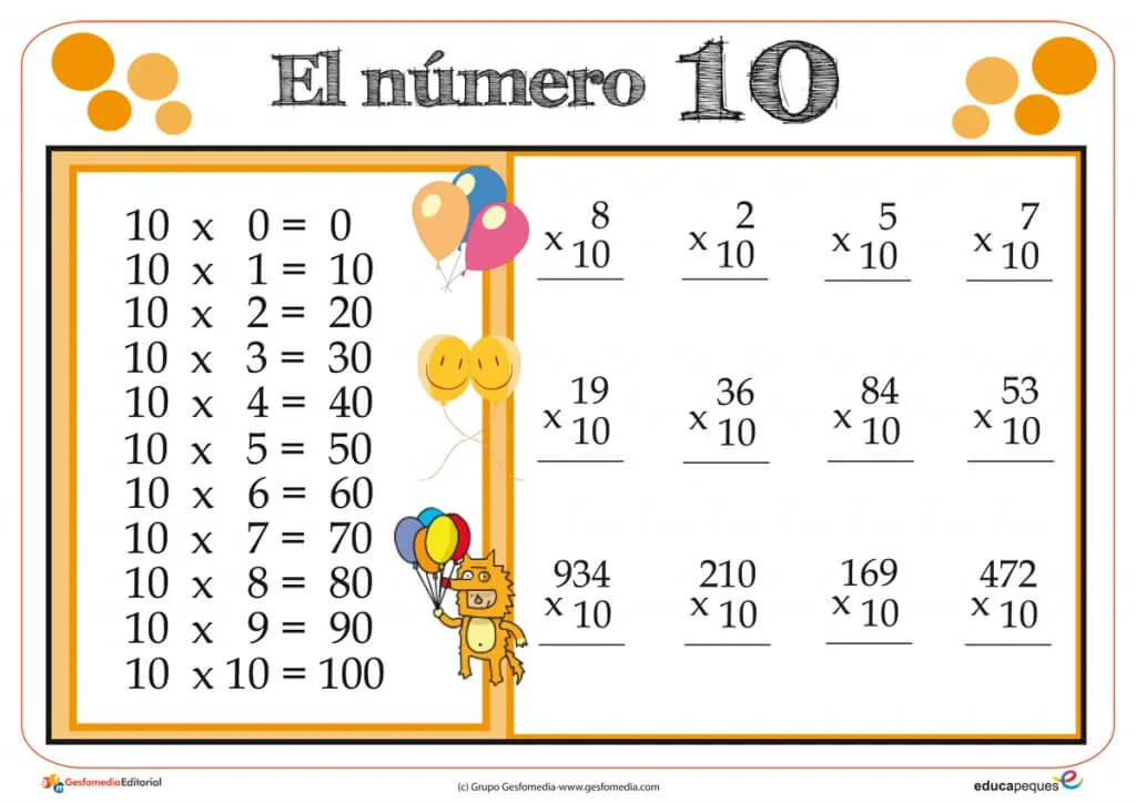las tablas de multiplicar, tablas de multiplicar,tablas multiplicar, tablas de multiplicar del 1 al 10, tablas de multiplicar para niños