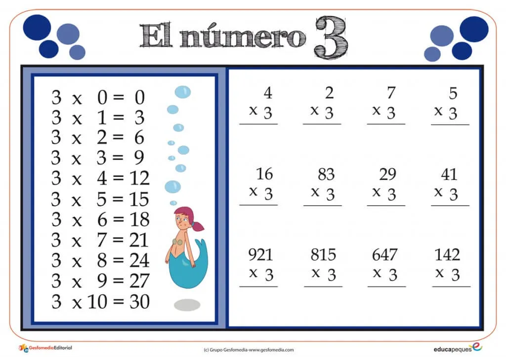 las tablas de multiplicar, tablas de multiplicar,tablas multiplicar, tablas de multiplicar del 1 al 10, tablas de multiplicar para niños