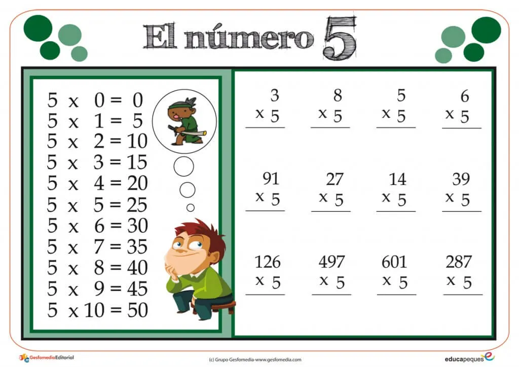 las tablas de multiplicar, tablas de multiplicar,tablas multiplicar, tablas de multiplicar del 1 al 10, tablas de multiplicar para niños