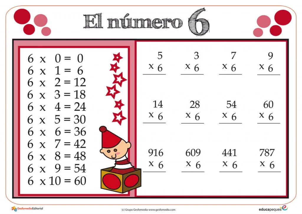 las tablas de multiplicar, tablas de multiplicar,tablas multiplicar, tablas de multiplicar del 1 al 10, tablas de multiplicar para niños