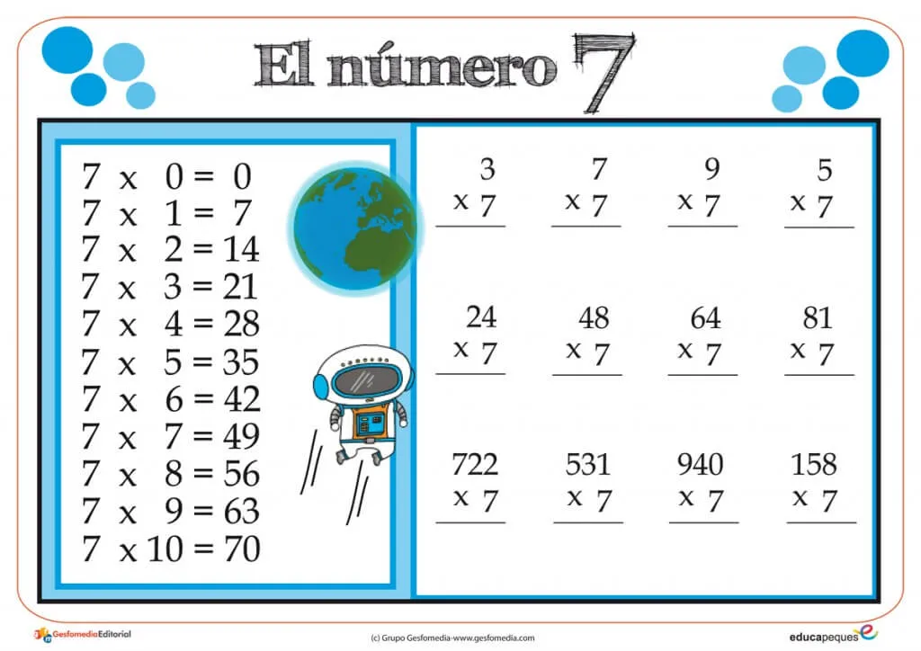 las tablas de multiplicar, tablas de multiplicar,tablas multiplicar, tablas de multiplicar del 1 al 10, tablas de multiplicar para niños