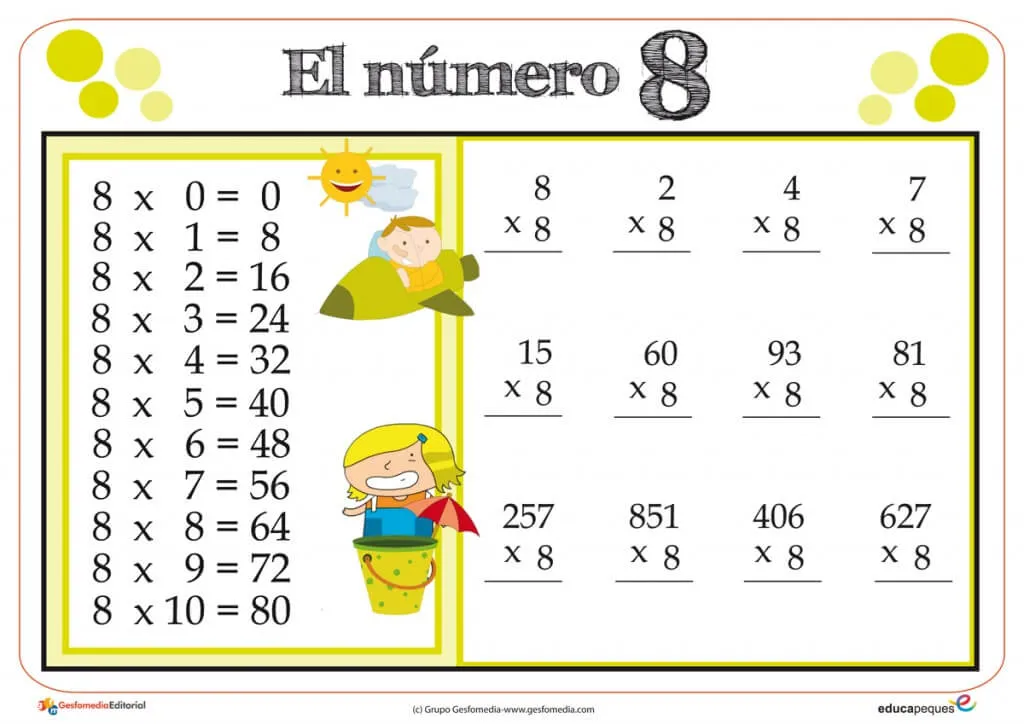 las tablas de multiplicar, tablas de multiplicar,tablas multiplicar, tablas de multiplicar del 1 al 10, tablas de multiplicar para niños